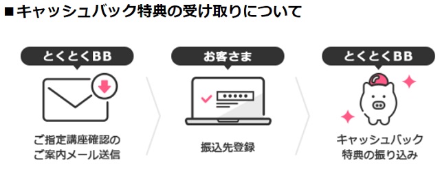 GMOƂƂBB WiMAXLbVobN炢